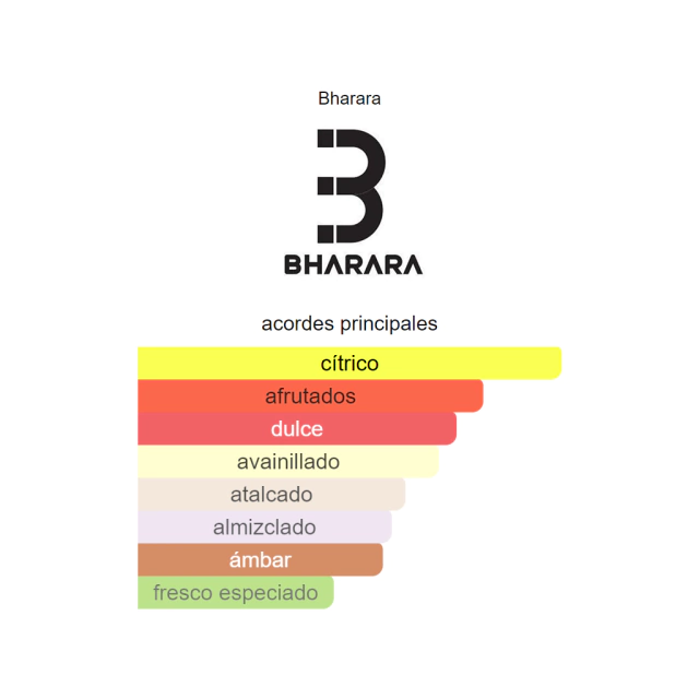 BHARARA KING PARFUM