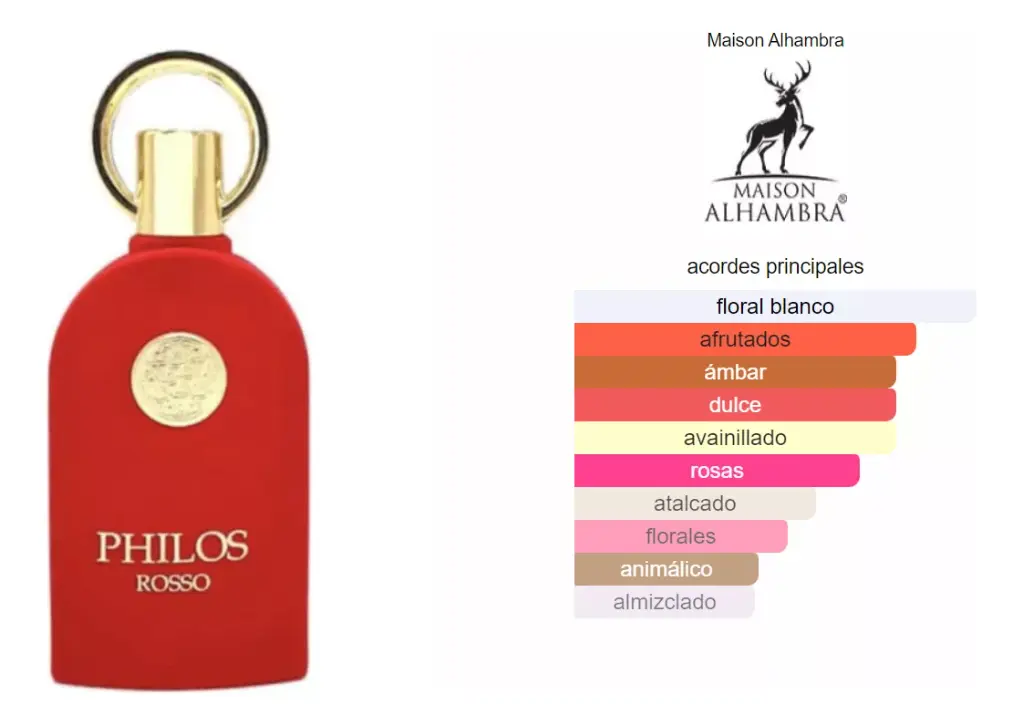 PHILOS ROSSO