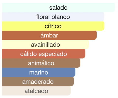 OLIVA MAISON ALHAMBRA