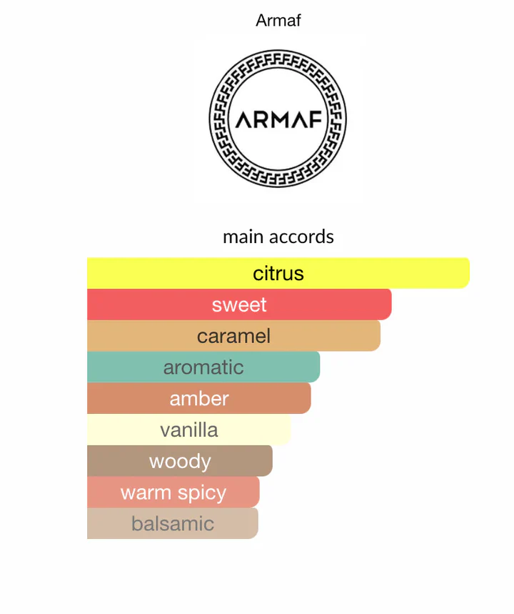 ARMAF ODYSSEY MANDARINSKY 100ML